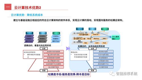 工業互聯網全景指南 從概念、關鍵技術到應用實踐